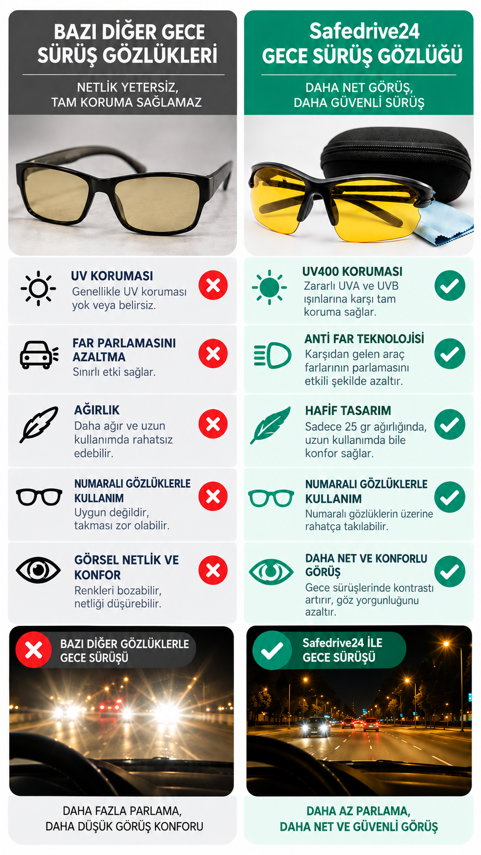 Safedrive24 Gece Sürüş Gözlüğü